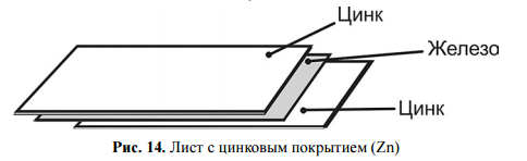 Типы профнастила
